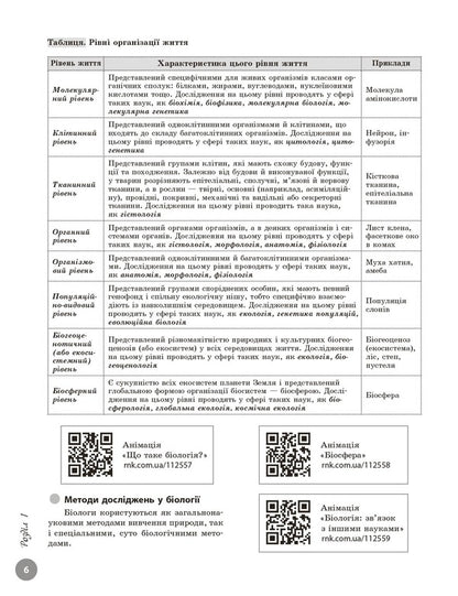 NMT 2027 Biology Full Training Course - НМТ 2027 Бологя Повний курс пдготовки Olga Taglyna - Ольга Таглна 9786170999252-5