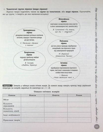 NMT 2027 Ukrainian Literature Interactive Practical Guide With Tests - НМТ 2027 Укранська лтература нтерактивний довдник-практикум з тестами Yulia Garyunova, Zara Tyshchenko, Inna Litvynova, Sofia Butko - Юля Гарюнова, Зара Тищенко, нна Литвинова, Софя Бутко 9786170999764-4