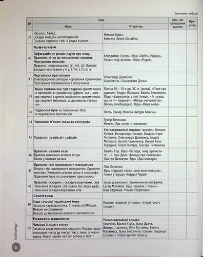 NMT 2027 Ukrainian Literature Interactive Practical Guide With Tests - НМТ 2027 Укранська лтература нтерактивний довдник-практикум з тестами Yulia Garyunova, Zara Tyshchenko, Inna Litvynova, Sofia Butko - Юля Гарюнова, Зара Тищенко, нна Литвинова, Софя Бутко 9786170999764-2