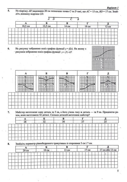 National Multi-subject Test. Mathematics. Test tasks in the NMT 2025 format / Національний Мультипредметний Тест. Математика. Тестові завдання у форматі НМТ 2025 Александр Мартынюк 9789660742277-6