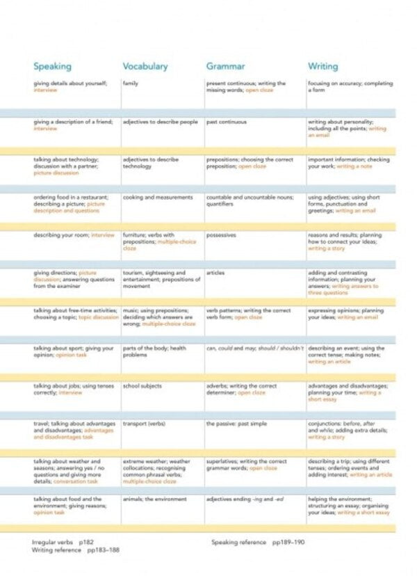 New Close-Up A2 SB Katherine Stannett, Ingrid Vishnevskaya / Кэтрин Станнетт, Ингрид Вишневская 9780357433973-4