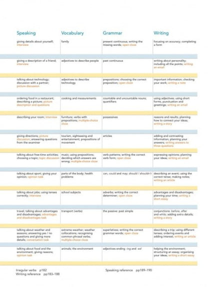 New Close-Up A2 SB Katherine Stannett, Ingrid Vishnevskaya / Кэтрин Станнетт, Ингрид Вишневская 9780357433973-4