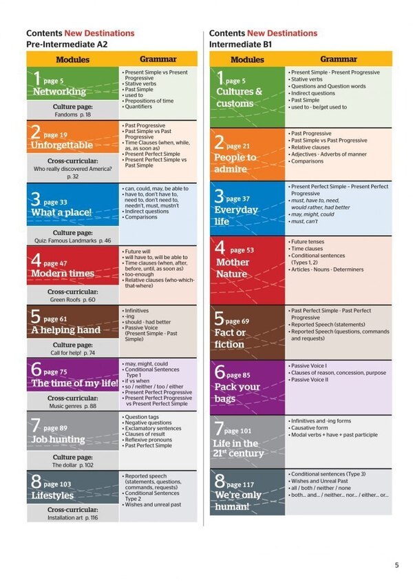 New Destinations Intermediate B1 Student's Book With Culture Time For Ukraine Harold Quinton Mitchell, Marileni Malcogianni / Гарольд Квинтон Митчелл, Марилени Малкогианни 9786180506976-3