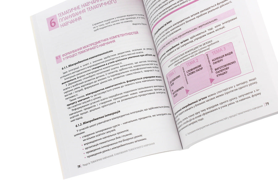 New Ukrainian school. Teacher's guide / Нова українська школа. Порадник для вчителя Оксана Оноприенко 978-966-945-122-4-6