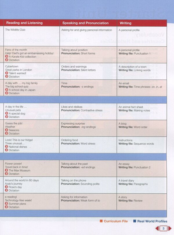 Next Move 1 Students' Book (+ Mylab Pack) Katherine Stannett, Caroline Barraklow / Кэтрин Станнетт, Каролин Барраклоу 9781447943556-4