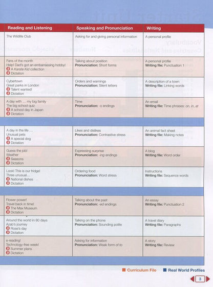 Next Move 1 Students' Book (+ Mylab Pack) Katherine Stannett, Caroline Barraklow / Кэтрин Станнетт, Каролин Барраклоу 9781447943556-4