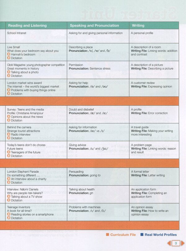 Next Move 3 Students' Book (+ Mylab Pack) Jane Wildman, Fiona Beddal / Джейн Уайлдман, Фиона Беддал 9781447943617-4