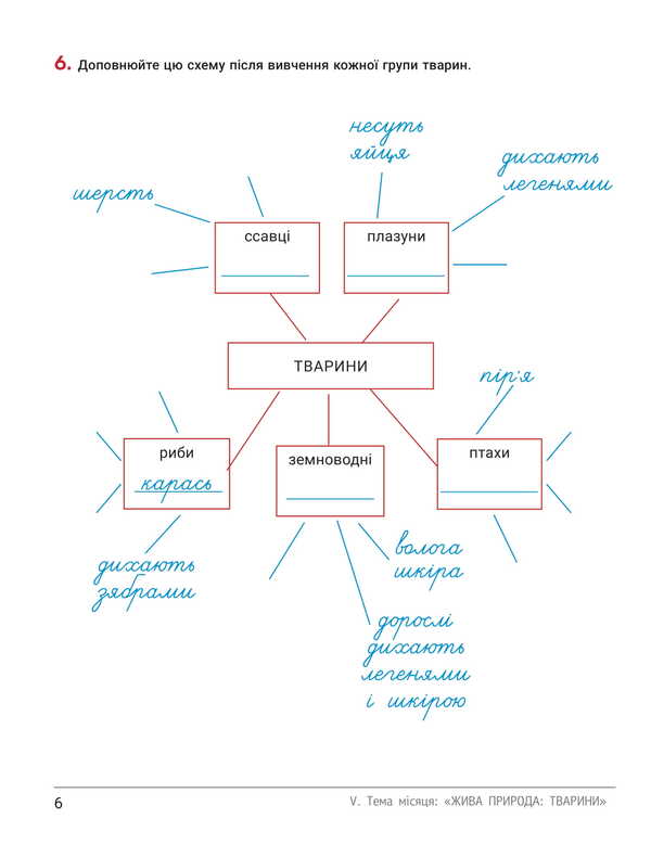 Notebook Of The Researcher. Grade 3. Part 2 (To Podr. Ishchenko OL And Others) / Зошит дослідника. 3 клас. Частина 2 (до підр. Іщенко О. Л. та ін.) Elena Ishchenko, Andrei Ishchenko / Олена Ішенко, Андрій Ішенко 9789669455208-6