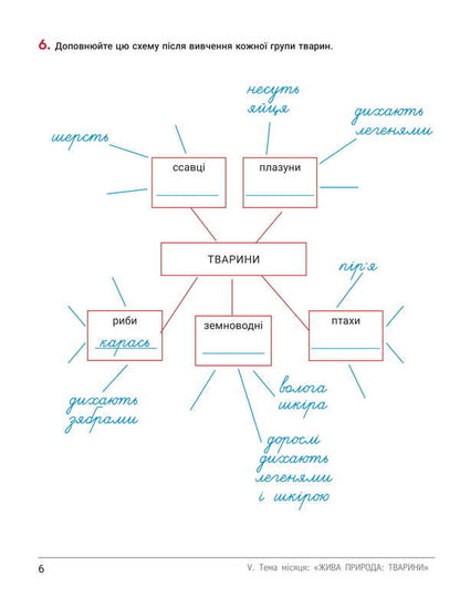 Notebook Of The Researcher. Grade 3. Part 2 (To Podr. Ishchenko OL And Others) / Зошит дослідника. 3 клас. Частина 2 (до підр. Іщенко О. Л. та ін.) Elena Ishchenko, Andrei Ishchenko / Олена Ішенко, Андрій Ішенко 9789669455208-6