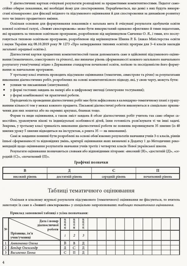 Notebook of observations of the 3rd grade teacher / Зошит спостережень учителя 3 класу Ольга Мирошникова 9789667504434-5