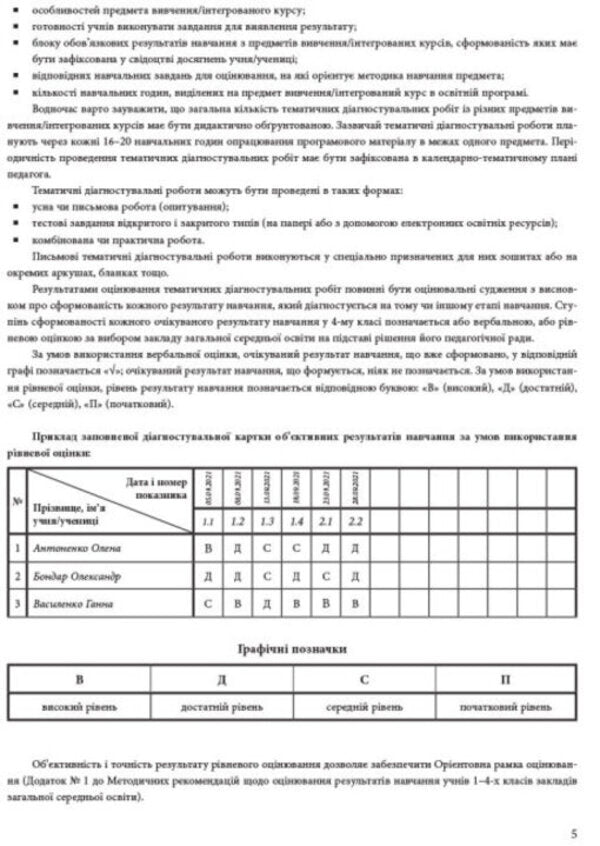 Notebook of observations of the 4th grade teacher / Зошит спостережень учителя 4 класу  9789667507282-6
