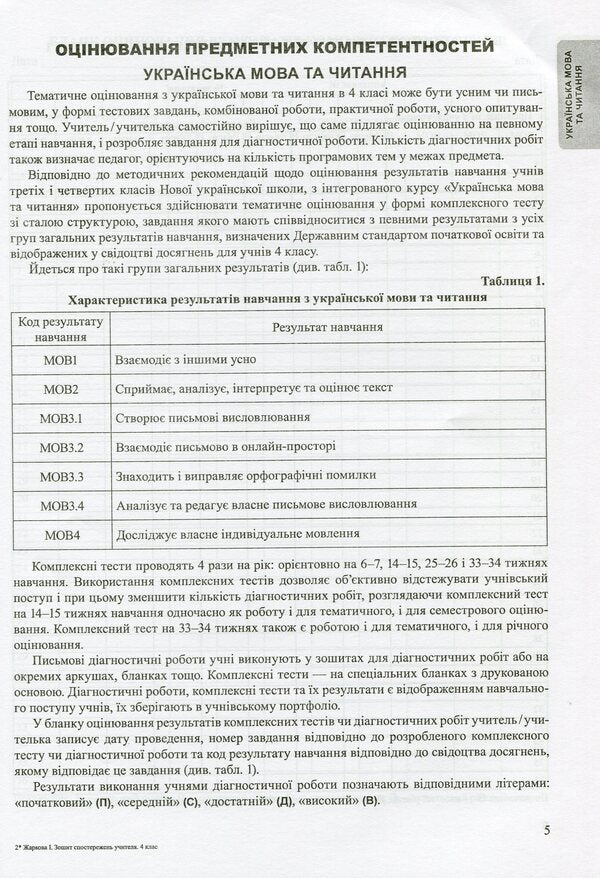 Notebook of observations of the teacher on the educational progress of 4th grade students / Зошит спостережень учителя/учительки за навчальним поступом учнів 4 класу Ирина Жаркова 978-966-07-3897-3-5