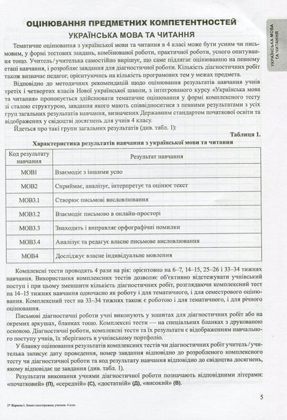 Notebook of observations of the teacher on the educational progress of 4th grade students / Зошит спостережень учителя/учительки за навчальним поступом учнів 4 класу Ирина Жаркова 978-966-07-3897-3-5