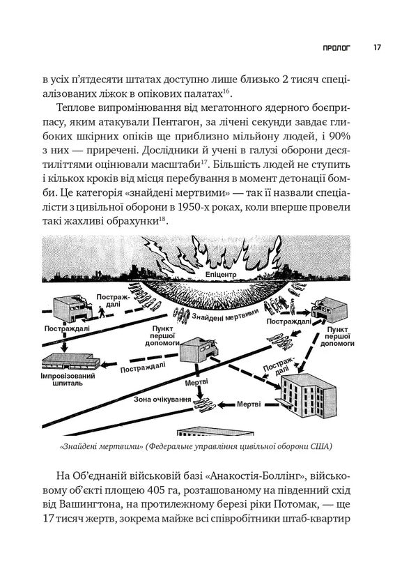 Nuclear war: scenario / Ядерна війна: сценарій Энни Якобсен 978-617-17-1404-5-6