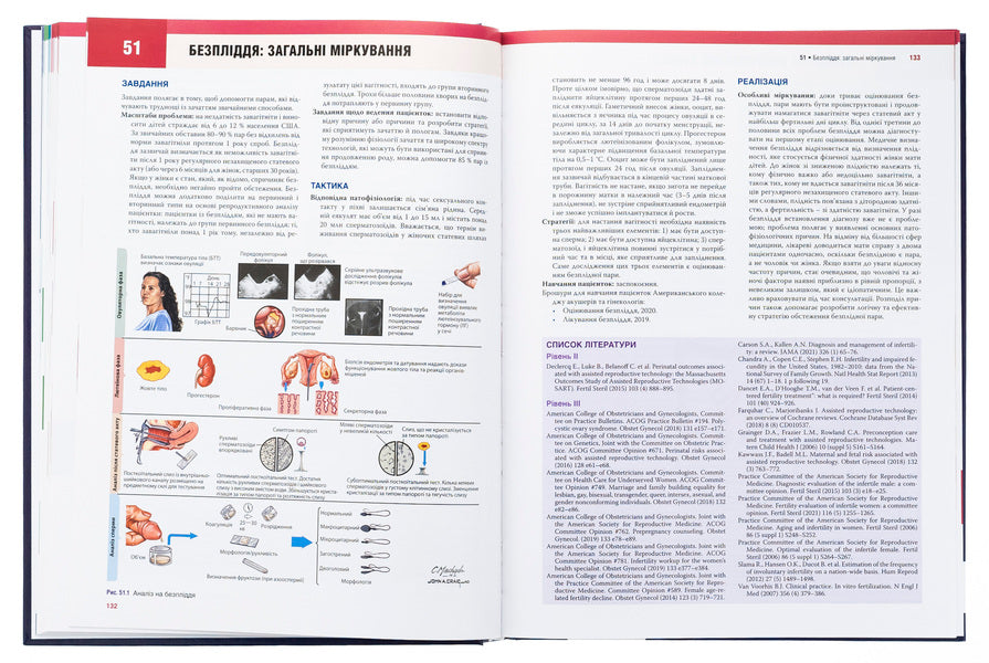 Obstetrics and gynecology by Netter / Акушерство та гінекологія за Неттером Роджер П. Смит 978-617-505-967-8-5