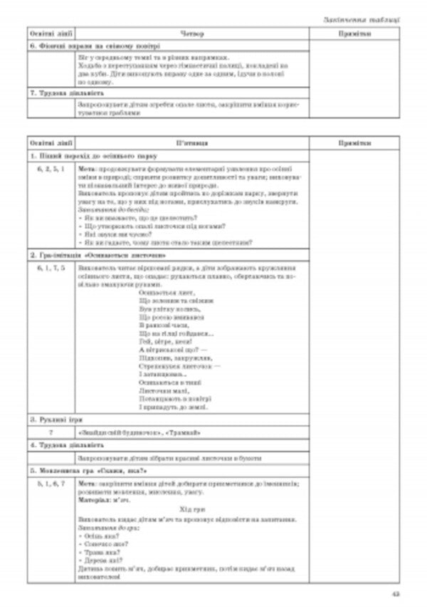 Organization and conduct of walks. Younger preschool age / Організація і проведення прогулянок. Молодший дошкільний вік Т. Ожимова, С. Важна 9786170905888-2