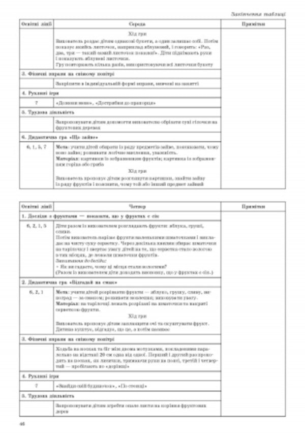 Organization and conduct of walks. Younger preschool age / Організація і проведення прогулянок. Молодший дошкільний вік Т. Ожимова, С. Важна 9786170905888-5