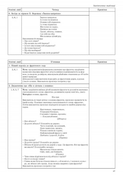 Organization and conduct of walks. Younger preschool age / Організація і проведення прогулянок. Молодший дошкільний вік Т. Ожимова, С. Важна 9786170905888-6