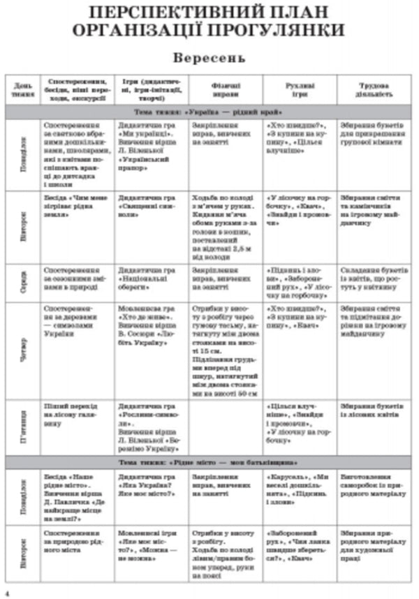 Organization and conduct of walks: senior preschool age / Організація і проведення прогулянок: старший дошкільний вік С. Важна 9786170905895-3