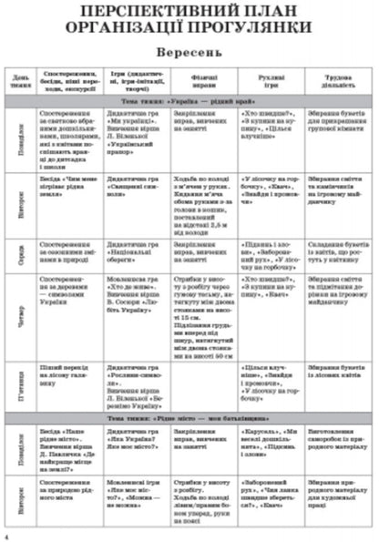 Organization and conduct of walks: senior preschool age / Організація і проведення прогулянок: старший дошкільний вік С. Важна 9786170905895-3