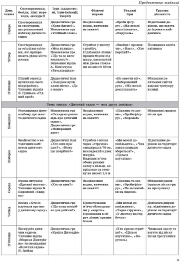 Organization and conduct of walks: senior preschool age / Організація і проведення прогулянок: старший дошкільний вік С. Важна 9786170905895-4