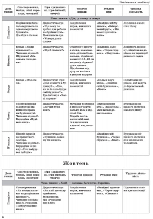 Organization and conduct of walks: senior preschool age / Організація і проведення прогулянок: старший дошкільний вік С. Важна 9786170905895-5
