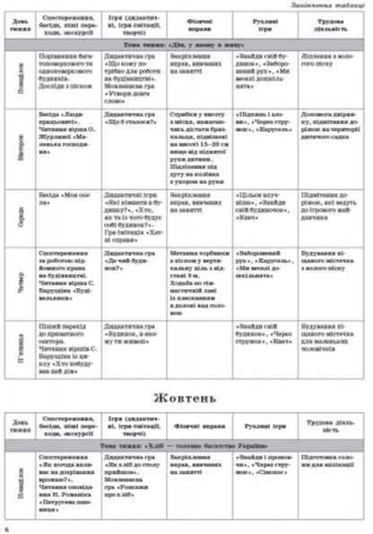 Organization and conduct of walks: senior preschool age / Організація і проведення прогулянок: старший дошкільний вік С. Важна 9786170905895-5