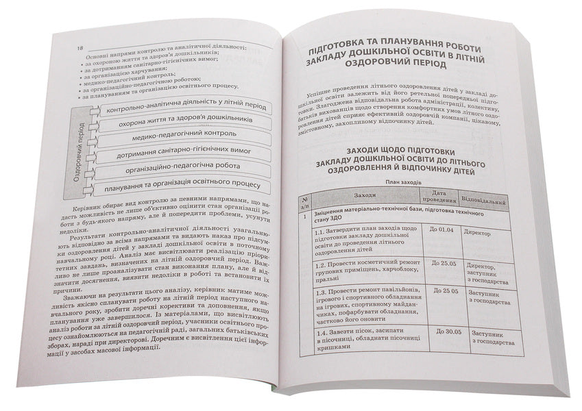 Organization of preschool education in the summer health period / Організація роботи закладу дошкільної освіти в літній оздоровчий період А. Остапенко, О. Шинкевич 978-617-00-3328-4-4