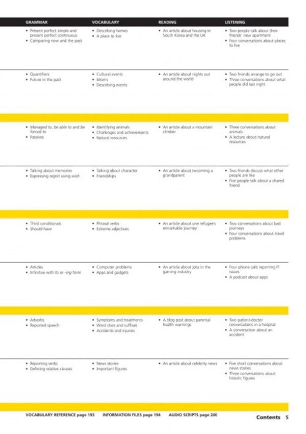 Outcomes Intermediate With The Spark Platform Andrew Walkley, Hugh Dellar / Эндрю Уокли, Хью Деллар 9780357917534-5