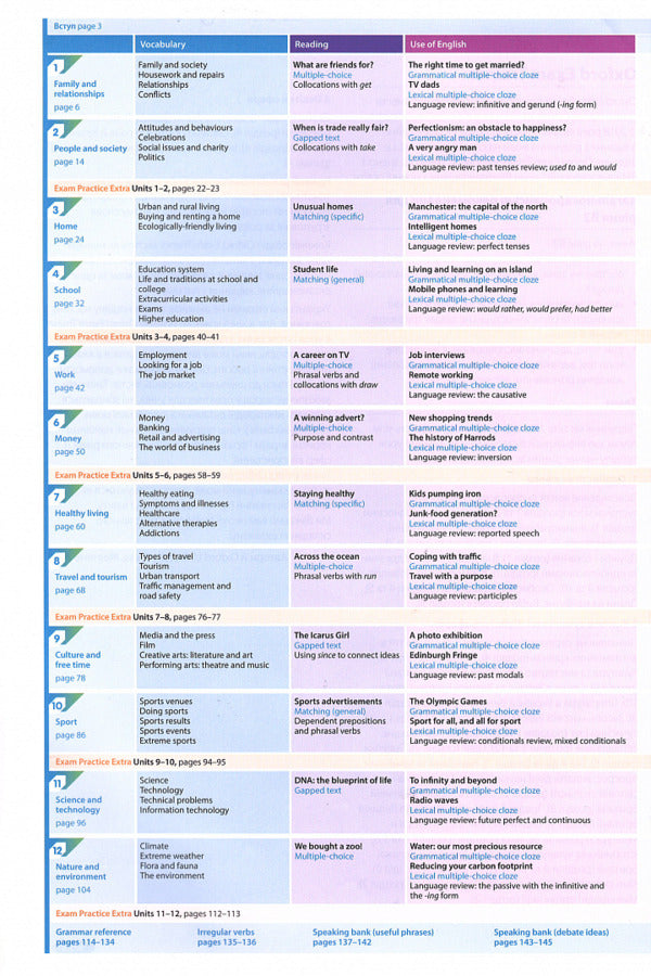 Oxford Exam Trainer B2 Student's Book Alla Yurchenko, Helen Vaale / Алла Юрченко, Хелен Веалье 9780194213011-2
