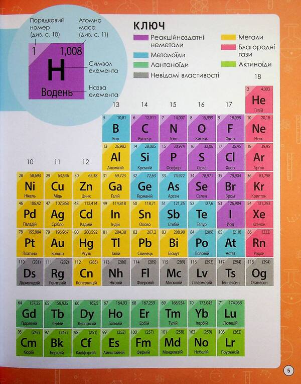 Periodic system of chemical elements / Періодична система хімічних елементів Лайза Риган 978-617-522-285-0-5