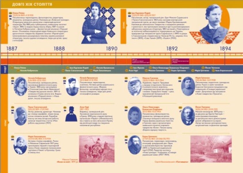 Personality / Особистості / Author not specified 9786178386252-2