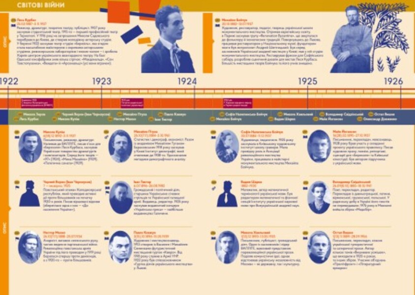 Personality / Особистості / Author not specified 9786178386252-4