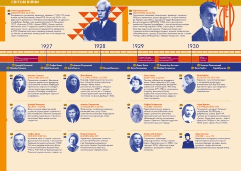 Personality / Особистості / Author not specified 9786178386252-5