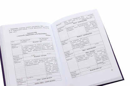 Petro Oleksiyovych Lavrovsky. Scientific and scientific-critical heritage / Петро Олексійович Лавровський. Наукова і науково-критична спадщина  978-966-489-491-0-6