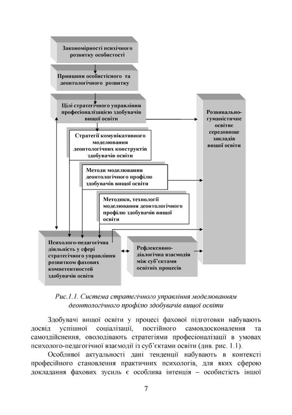 Philosophy Of Educational Space. Psychological Dimension. Collective Monograph / Філософія освітнього простору. Психологічний вимір. Колективна монографія / Author not specified 9786110122894-6
