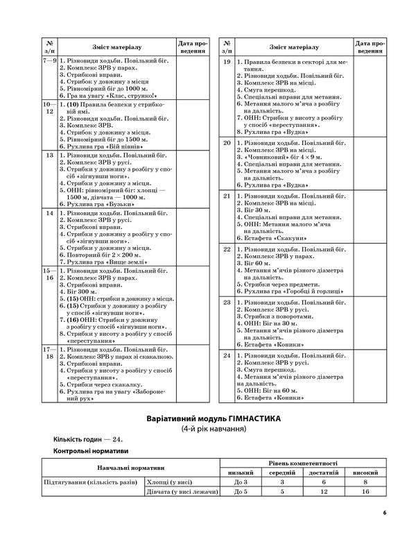Physical Education. 8th grade / Фізична культура. 8 клас Анна Ильницкая 978-617-00-2646-0-5