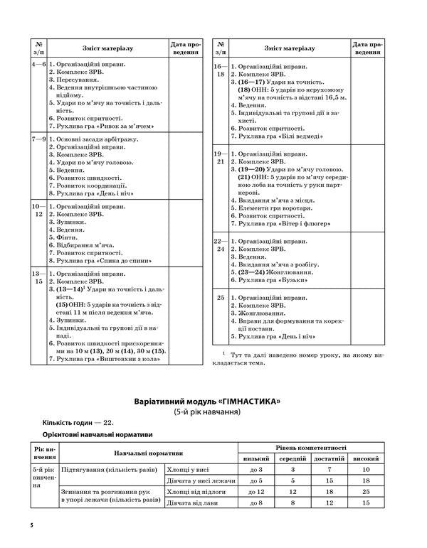 Physical Education. Grade 9 / Фізична культура. 9 клас Анна Ильницкая 978-617-00-3037-5-5