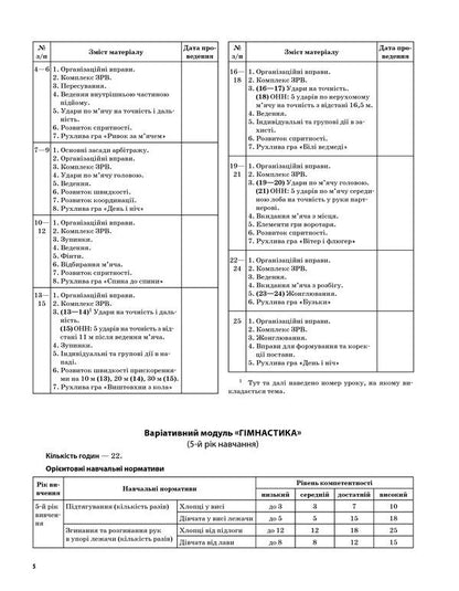 Physical Education. Grade 9 / Фізична культура. 9 клас Анна Ильницкая 978-617-00-3037-5-5