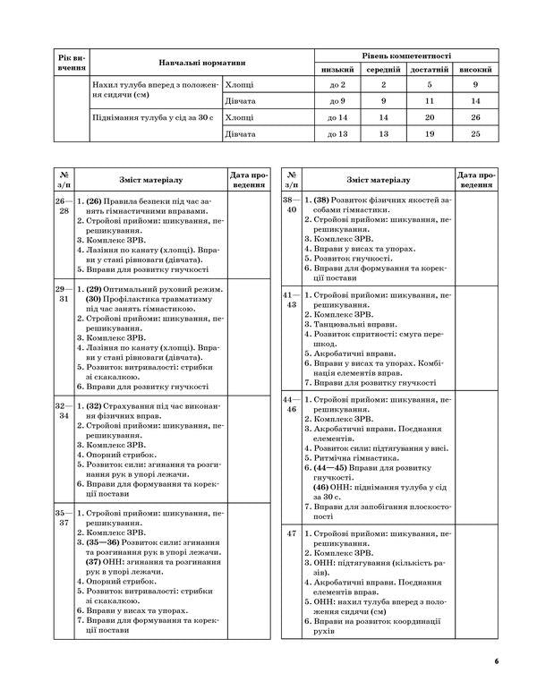 Physical Education. Grade 9 / Фізична культура. 9 клас Анна Ильницкая 978-617-00-3037-5-6