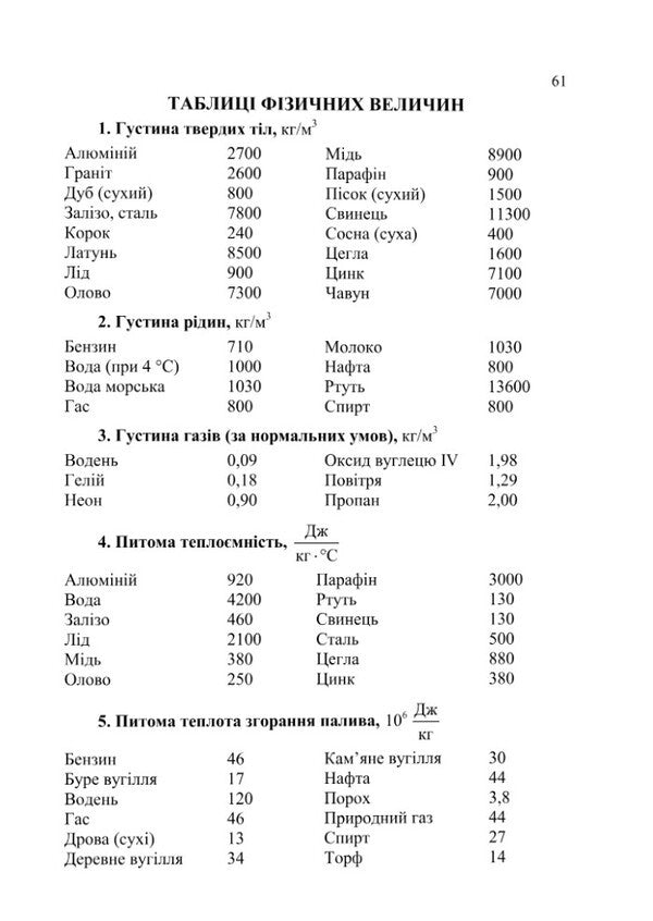 Physical Simulator Assistant Guide 8Th Grade - Фзичний тренажер Довдничок-помчничок 8 клас Olga Fedchyshyn, Zoryana Lyashchuk - Ольга Федчишин, Зоряна Лящук 9789660742536-6