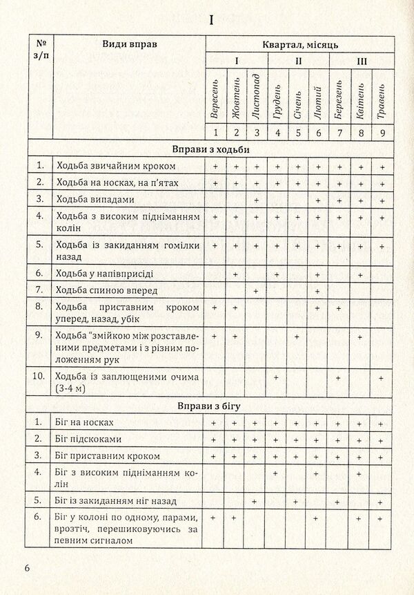 Physical education for older preschool children with musculoskeletal disorders. Work planning for the Basic component of preschool education / Фізична культура для дітей старшого дошкільного віку з порушенням опорно-рухового апарату. Планування роботи за Базовим компонентом дошкільної освіти Виктория Чоповская 978-966-634-743-8-6