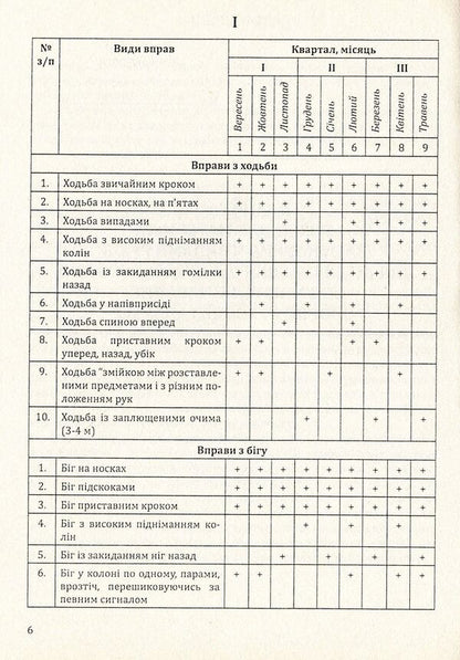 Physical education for older preschool children with musculoskeletal disorders. Work planning for the Basic component of preschool education / Фізична культура для дітей старшого дошкільного віку з порушенням опорно-рухового апарату. Планування роботи за Базовим компонентом дошкільної освіти Виктория Чоповская 978-966-634-743-8-6