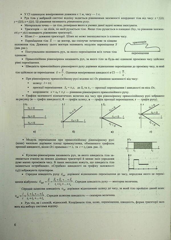 Physics. Complex Edition To Prepare For NMT/EIT 2025 / Фізика. Комплексне видання для підготовки до НМТ/ЗНО 2025 Natalia Strush, Vittor Matsyuk, Sergey Ostapyuk / Наталя Струз, Віктор Мацук, Сергій Остапіяк 9789660743595-6