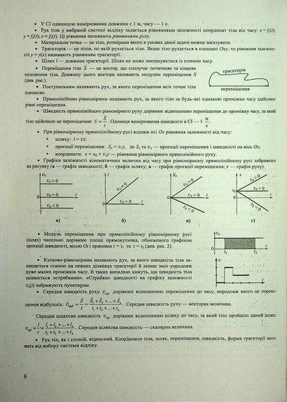 Physics. Complex Edition To Prepare For NMT/EIT 2025 / Фізика. Комплексне видання для підготовки до НМТ/ЗНО 2025 Natalia Strush, Vittor Matsyuk, Sergey Ostapyuk / Наталя Струз, Віктор Мацук, Сергій Остапіяк 9789660743595-6