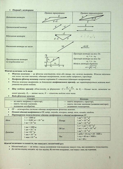 Physics. Complex Edition To Prepare For NMT/EIT 2025 / Фізика. Комплексне видання для підготовки до НМТ/ЗНО 2025 Natalia Strush, Vittor Matsyuk, Sergey Ostapyuk / Наталя Струз, Віктор Мацук, Сергій Остапіяк 9789660743595-5