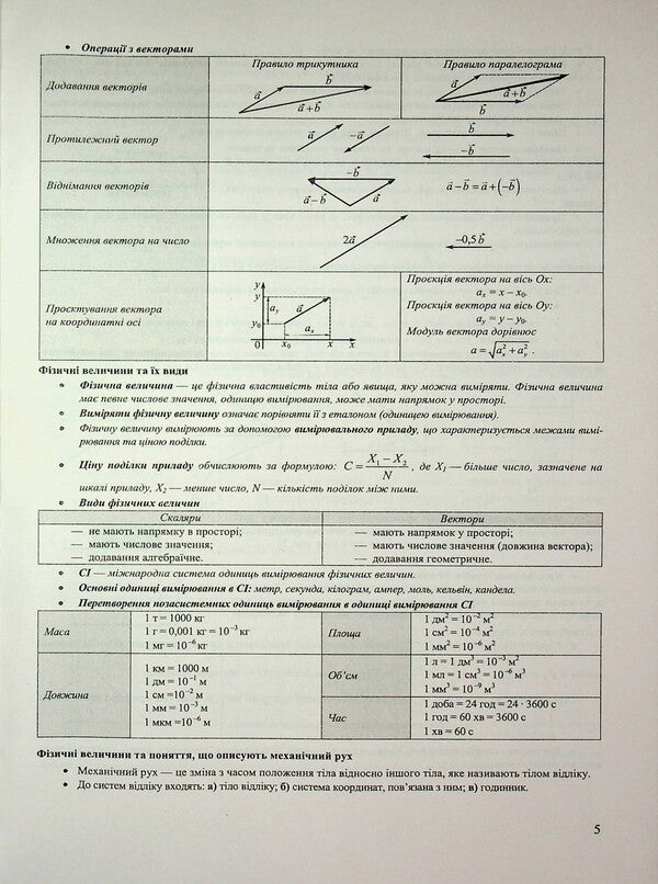 Physics. Complex preparation for EIT/NMT 2026 / Фізика. Комплексна підготовка до ЗНО/НМТ 2026 Наталья Струж, Виктор Мацюк, Сергей Остапюк 9789660743595-5