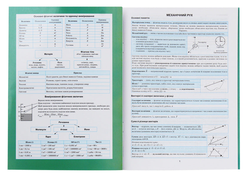 Physics In Tables And Diagrams 7-11 Grades - Фзика в таблицях схемах 7-11 класи - Author not specified 9789669397317-3