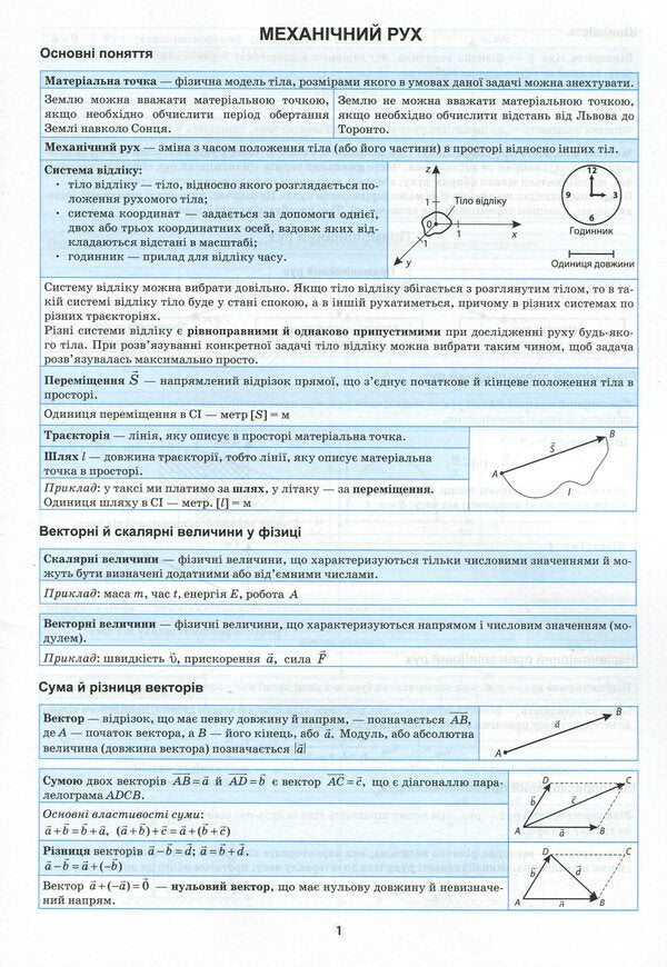 Physics In Tables And Diagrams 7-11 Grades - Фзика в таблицях схемах 7-11 класи - Author not specified 9789669397317-6