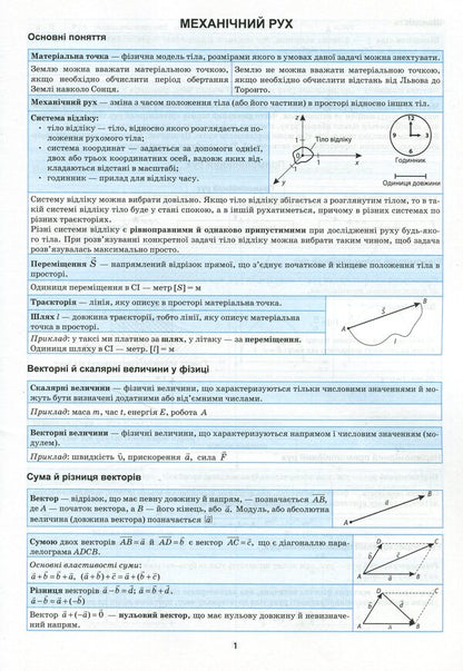 Physics In Tables And Diagrams 7-11 Grades - Фзика в таблицях схемах 7-11 класи - Author not specified 9789669397317-6